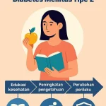 Ancaman Diabetes Tipe 2 pada Remaja: Gaya Hidup dan Konsumsi Makanan Ultra-Proses Jadi Sorotan