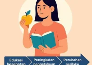 Ancaman Diabetes Tipe 2 pada Remaja: Gaya Hidup dan Konsumsi Makanan Ultra-Proses Jadi Sorotan