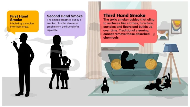 Ancaman Tersembunyi: Third Hand Smoke di Rumah Anda