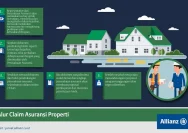 Asuransi Properti Komersial di AS: Strategi Perlindungan Bisnis Terbaik di 2026