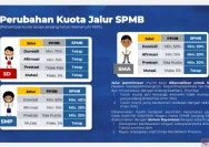 Aturan Terbaru SPMB SD-SMP Kota Tangerang: Batas Usia dan Syarat KK yang Harus Diketahui Orang Tua