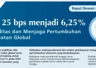 Bank Indonesia Naikkan BI Rate, Dampak Kenaikan Ini Bagi Ekonomi Nasional