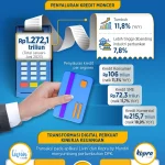 Bank Mandiri Tegaskan Keamanan Kredit dan Tabungan di Tengah Kenaikan BI Rate 5,25%