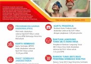 Bantuan Langsung Tunai: Program Pemerintah untuk Pemulihan Ekonomi dan Pendidikan