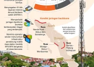 Blackout PLN Lumpuhkan Jaringan Internet di Sumatra, Masyarakat Terisolasi