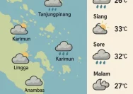 Cuaca Cerah Berawan di Bali Sabtu 9 Mei 2026, Potensi Hujan Sore Hari dan Gelombang Tinggi