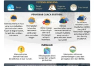 Cuaca Ekstrem Akan Membayangi Bumi - Siapkan Diri Anda!
