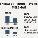 Daya Beli Masyarakat Terjaga, Penjualan Kendaraan Meningkat Signifikan