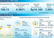 Defisit Neraca Pembayaran Indonesia: Tantangan Eksternal dan Volatilitas Meningkat