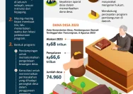 Desa Penambuhan Buka Pintu Investasi Desa, Tegas Jaga Musyawarah dan Aturan