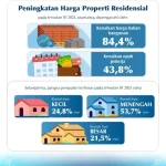 Dinamika Harga Properti Bali: Penurunan dan Penyebabnya