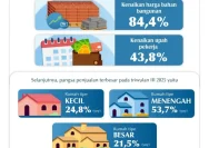 Dinamika Harga Properti Bali: Penurunan dan Penyebabnya