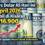 Dolar AS Stabil: Bagaimana Pengaruhnya Terhadap Pasar Global?