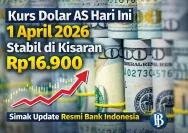 Dolar AS Stabil: Bagaimana Pengaruhnya Terhadap Pasar Global?