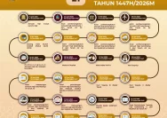Enam Calon Jemaah Haji Jepara Tunda Keberangkatan 2026: Penyebab dan Dampaknya