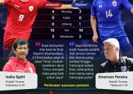 Garuda Muda Hadapi Tantangan Berat: Drawing AFF U-19 2026 Ungkap Grup Kompetitif