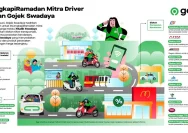 Gojek dan Grab Hentikan Program Hemat, Apa Dampaknya bagi Driver dan Penumpang?