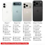 Harga iPhone Terbaru 2023 di Indonesia: Seri 17 Resmi Meluncur