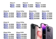 Harga iPhone Terbaru di Indonesia: Model Lama Masih Menjadi Pilihan Konsumen
