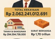 Harta Kekayaan Presiden Prabowo Subianto Mencapai Rp2,066 Triliun