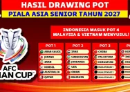 Hasil Undian Piala Asia 2027: Timnas Indonesia Masuk Grup F Bersama Jepang, Australia, dan Qatar