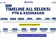 Info Lengkap Lowongan PTN Kedinasan 2026: Daftar Sekolah, Syarat, dan Cara Pendaftaran
