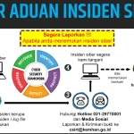 Insiden Keamanan Siber: Mantan Karyawan Hapus Database Sensitif Pemerintah AS