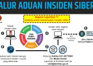 Insiden Keamanan Siber: Mantan Karyawan Hapus Database Sensitif Pemerintah AS