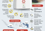 Internet Rakyat: Solusi untuk Pertumbuhan Ekonomi Indonesia yang Lebih Baik