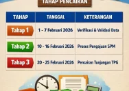 Jadwal dan Syarat Pencairan TPG Guru 2026: Panduan Lengkap untuk Guru ASN dan Non‑ASN