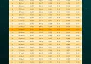 Jadwal Isya dan Pentingnya Ketepatan Waktu Sholat di Berbagai Wilayah Indonesia