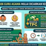 Jadwal Pencairan TPG 2026: Panduan Lengkap untuk Guru di Seluruh Indonesia