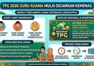 Jadwal Pencairan TPG 2026: Panduan Lengkap untuk Guru di Seluruh Indonesia