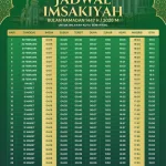 Jadwal Puasa Arafah dan Tarwiyah 2026: Tanggal Penting Menjelang Idul Adha
