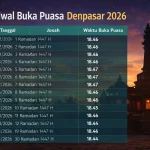 Jadwal Salat Hari Ini di Denpasar dan Sekitarnya: 19 Mei 2026
