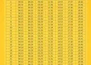 Jadwal Salat Isya dan Lima Waktu Penting di Seluruh Indonesia 27 Mei 2026
