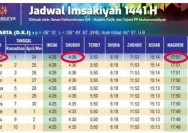Jadwal Salat Isya di Surabaya: Menyambut Malam dengan Ibadah yang Tepat Waktu
