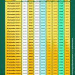 Jadwal Sholat Terkini: Panduan Lengkap untuk Umat Muslim di Berbagai Kota di Indonesia