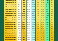 Jadwal Sholat Terkini: Panduan Lengkap untuk Umat Muslim di Berbagai Kota di Indonesia
