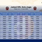 Jadwal Terbaru KRL Jogja-Solo untuk Perjalanan Anda Pekan Ini