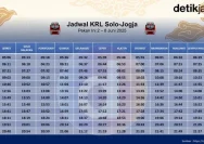 Jadwal Terbaru KRL Jogja-Solo untuk Perjalanan Anda Pekan Ini
