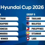 Jadwal Timnas Indonesia di Piala AFF U-19 2026: Pertandingan Seru Menanti Garuda Muda!