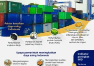 Jawa Tengah Butuh Pembenahan Logistik Laut untuk Meningkatkan Daya Saing Investasi