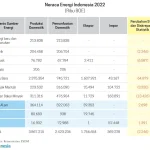 Jawa Tengah Cetak Rekor dalam Transisi Energi Baru Terbarukan