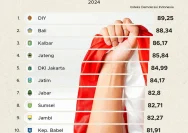 Jawa Tengah Raih Posisi Tiga Besar Indeks Demokrasi Indonesia 2025