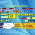 Kasat Reskrim Sidrap: Penanganan Perkara Sesuai SOP