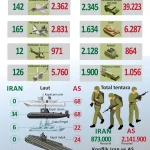 Kehancuran 42 Pesawat AS dalam Perang Melawan Iran: Analisis Kerugian Militer