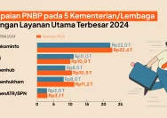 Kehilangan PNBP Batu Bara: Legislator Soroti Risiko Pendapatan Negara Puluhan Triliun