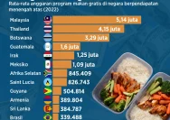 Kekhawatiran Terhadap Anggaran Makan Bergizi Gratis yang Dipangkas: Apa yang Terjadi?