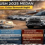 Kenaikan BI Rate Berpotensi Sejahterakan Cicilan Kredit Mobil Mulai Juni 2026